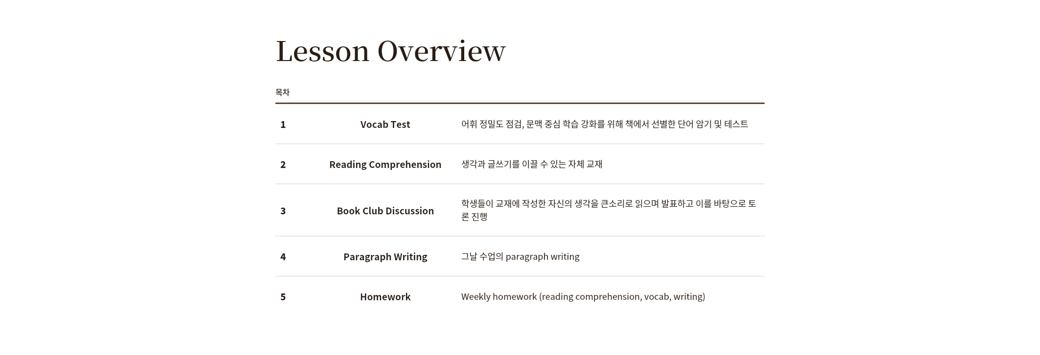 Vocab Test부터 Homework까지 다섯 단계로 정리된 Lesson Overview 표